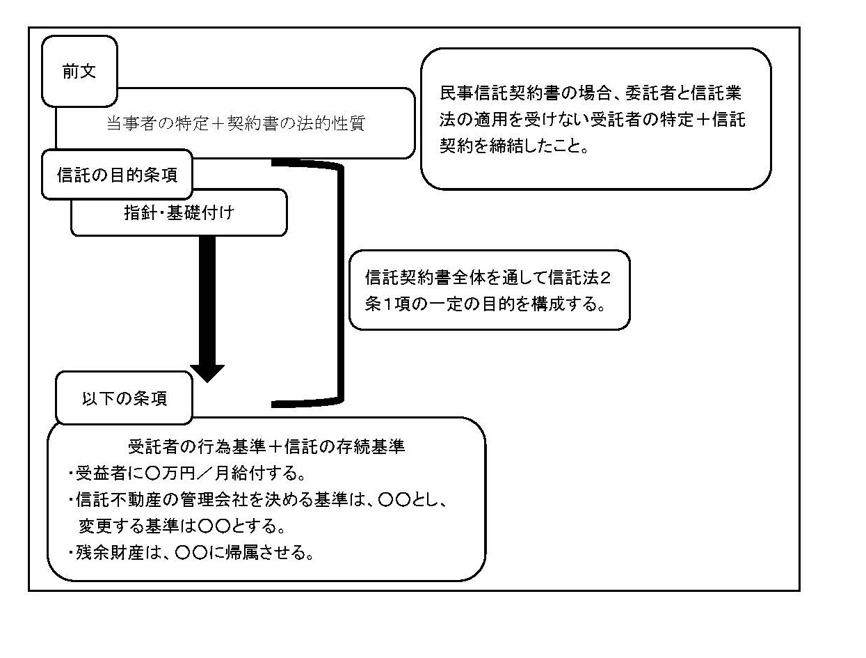 前文及び信託の目的 | 司法書士宮城事務所